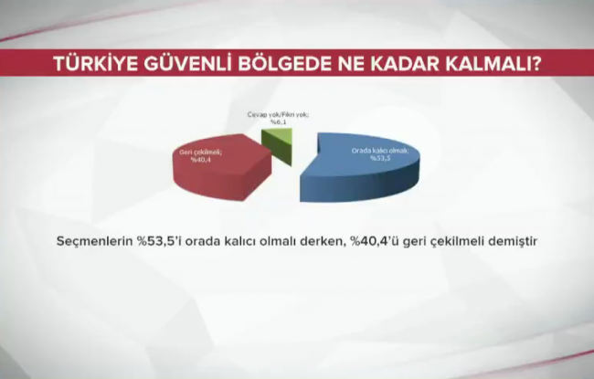 Adil Gür'ün çarpıcı anketi ilk kez TRT Haber'de